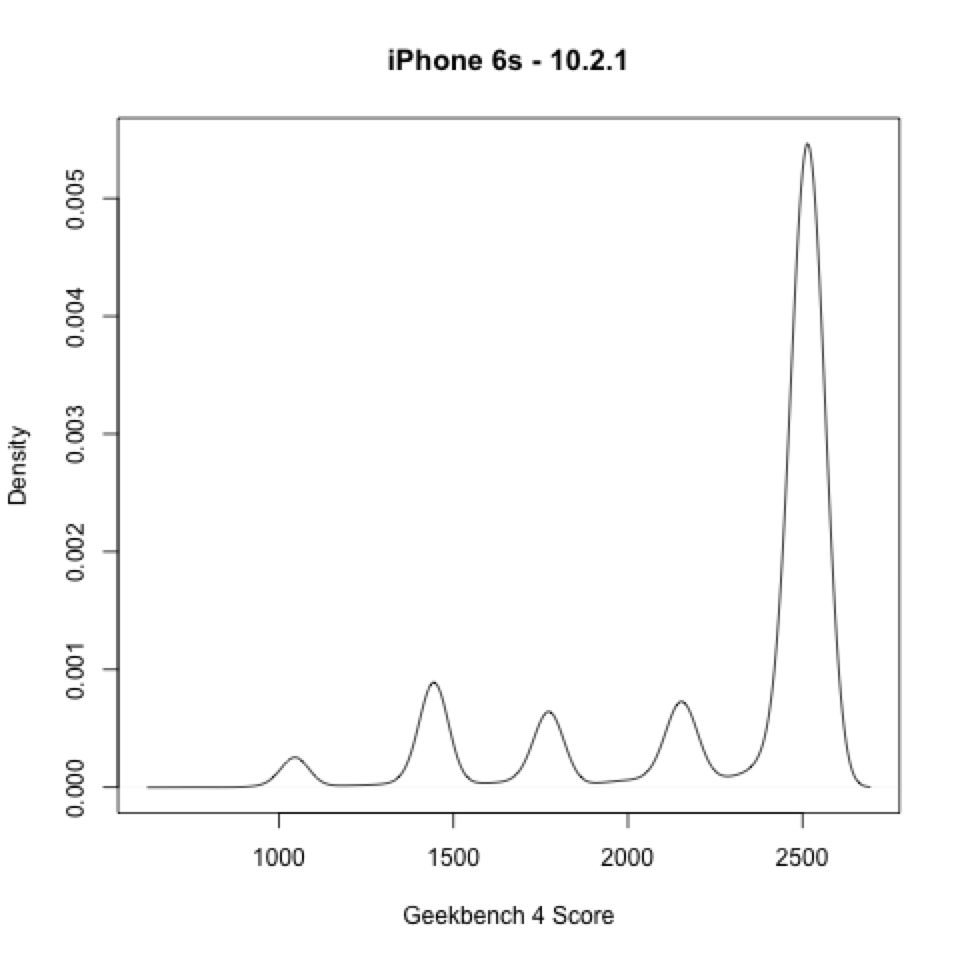 Iphoneのバッテリーが劣化したら意図的に性能低下 Appleが正式に認める 男子ハック