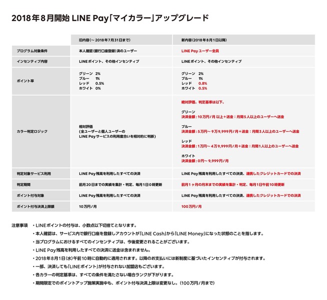 linepaymycolorgraph