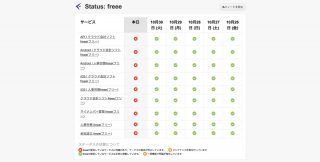 【復旧】「freee」緊急メンテナンスで全サービスを一時停止、「がんばれfreee……」と応援の声も