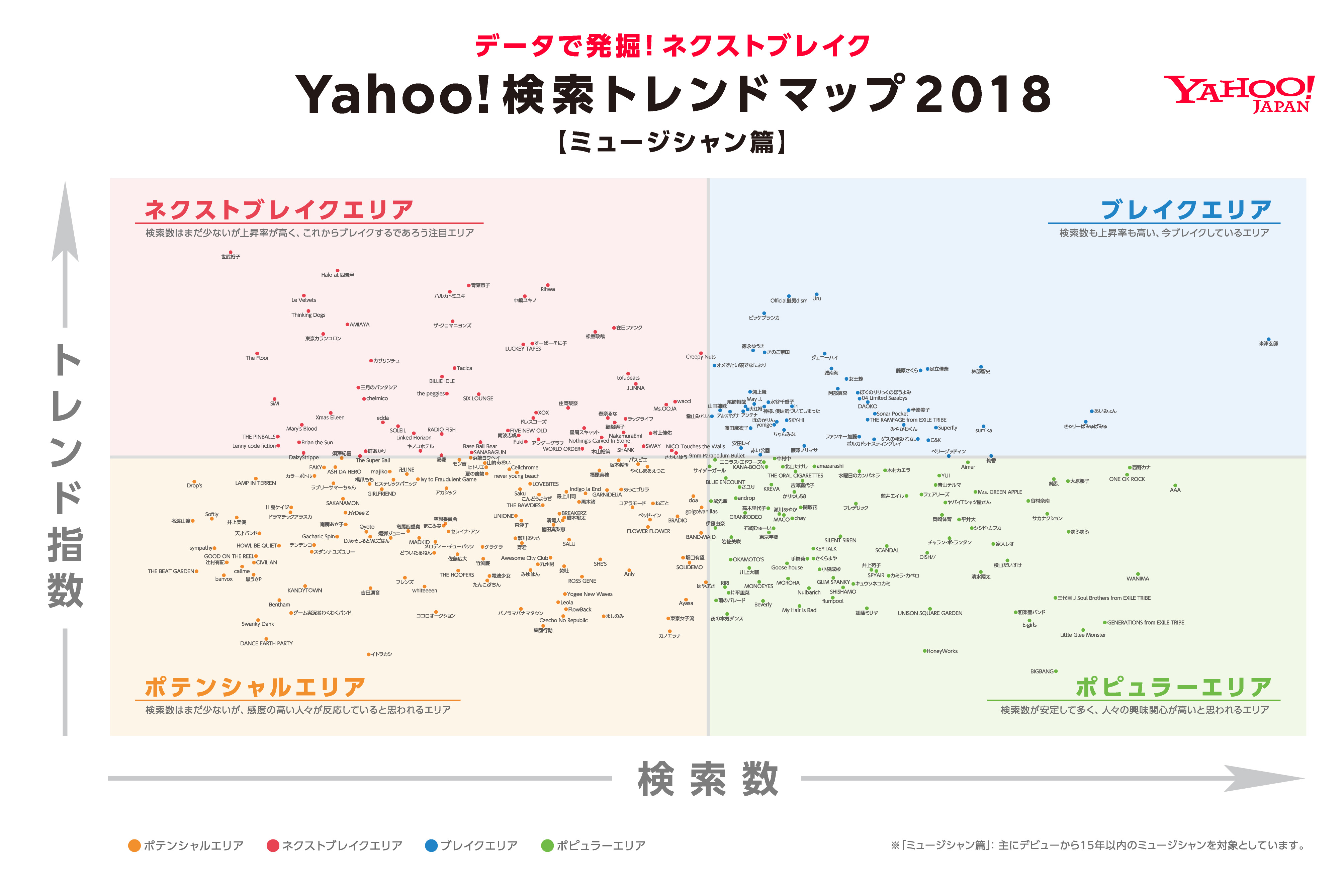 大迫半端ないって Yahoo 検索大賞18 流行語部門賞を受賞 19年にブレイクしそうなアイドルらも選出 男子ハック