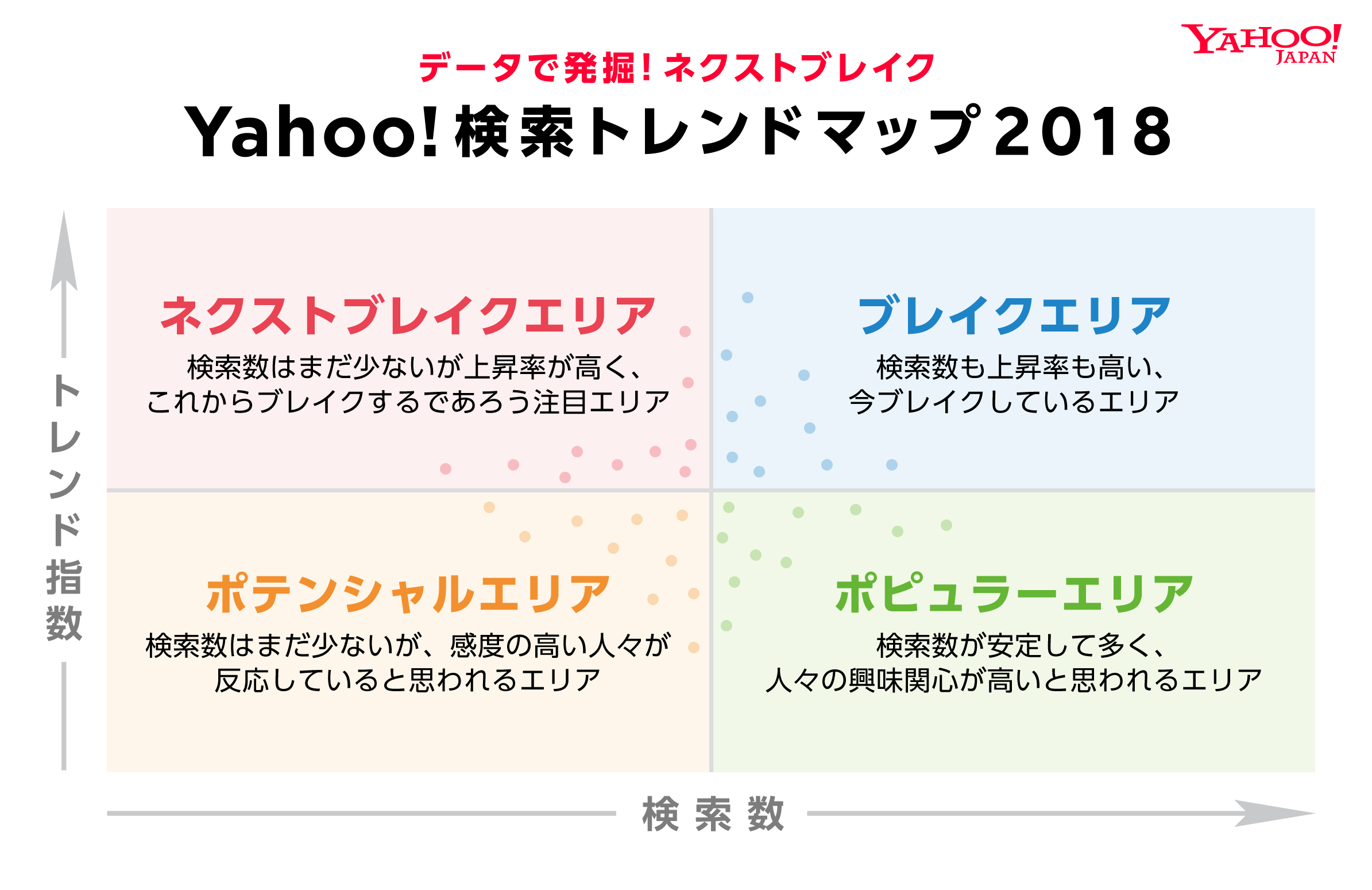 Yahoo!検索トレンドマップ2018 説明図