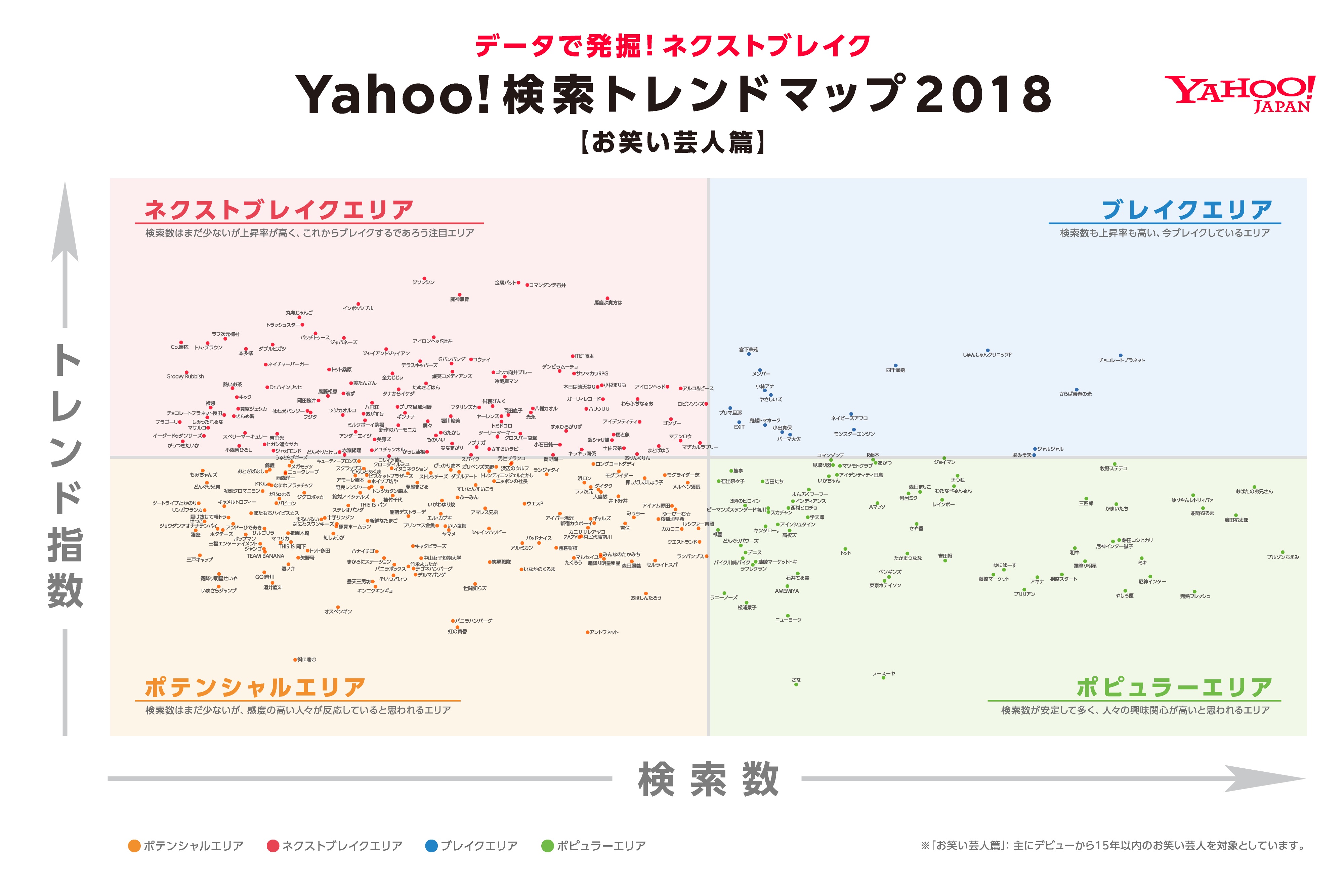 Yahoo!検索トレンドマップ2018 お笑い芸人篇