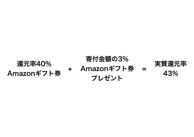 Amazon 43