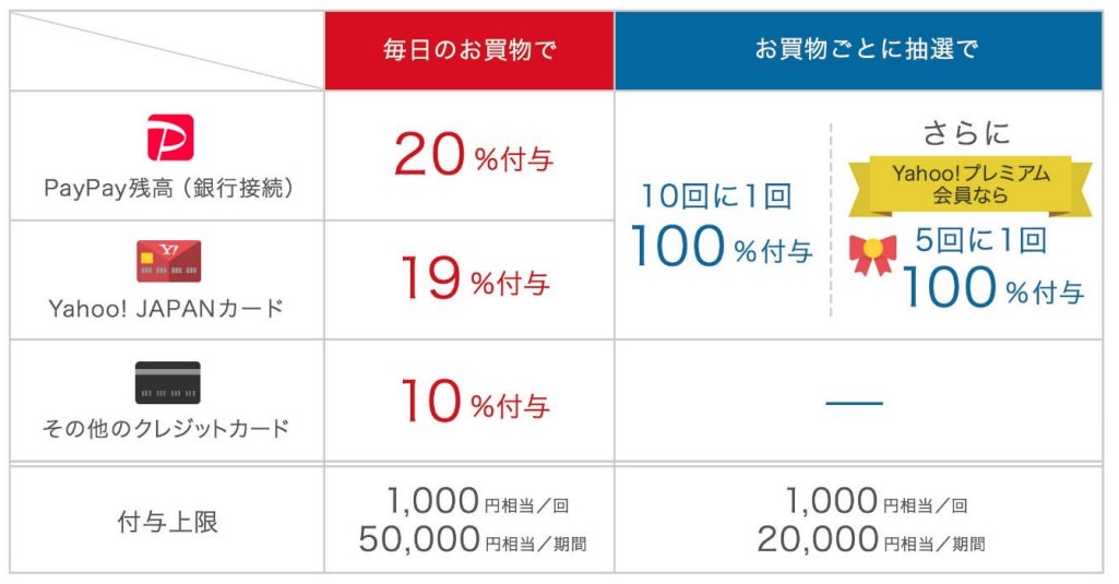paypay-2