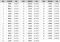 q01_rank q01_rank