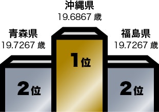q01_top