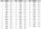 q07_rank q07_rank