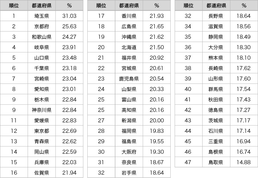 q07_rank