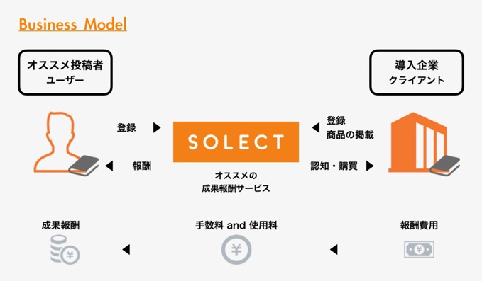 solect-2