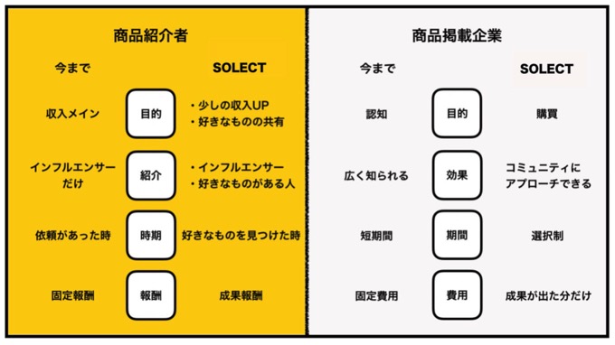 solect-3