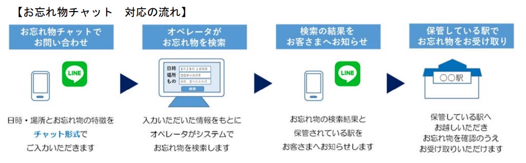 jr-east-chat-bot-1