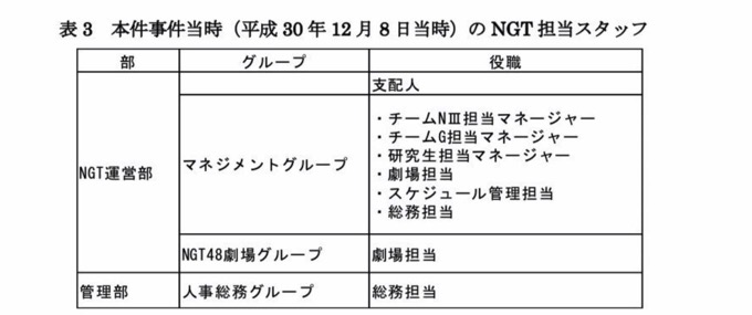 Ngt48 pdf 4