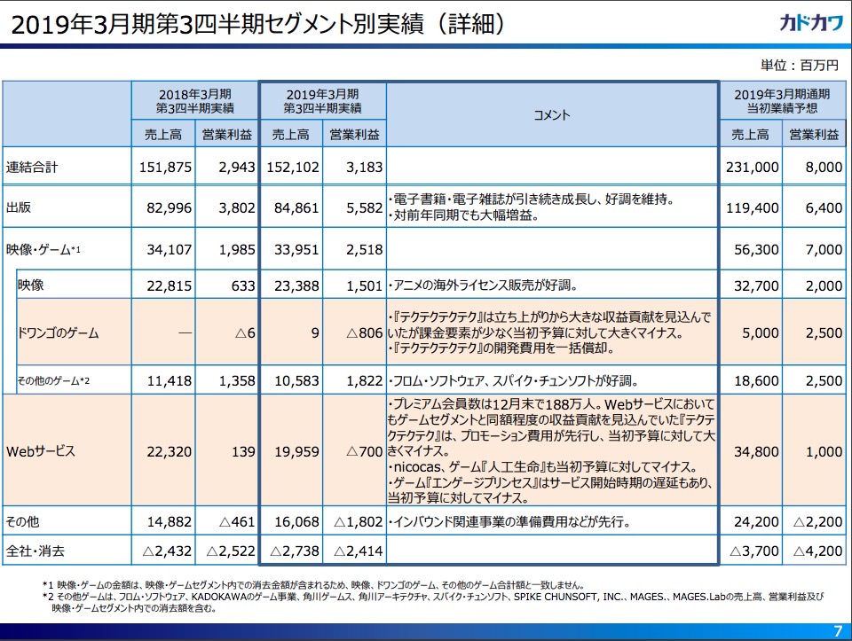テクテクテクテク サービス終了へ 19年3月期の売上900万円 営業赤字は8億円 男子ハック