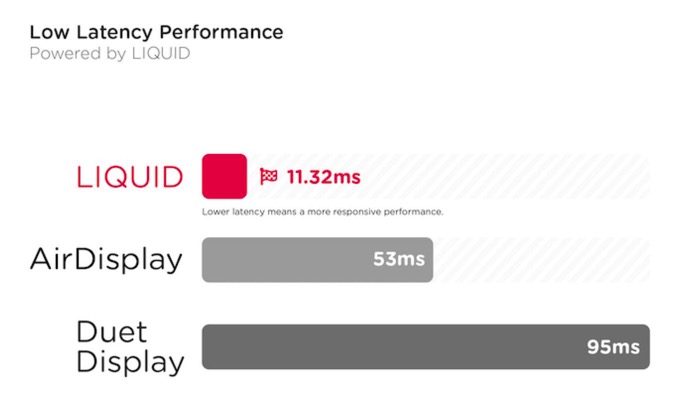 Duet_Comparison_Graphic-V5_3