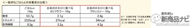 cauliflowerrice-5