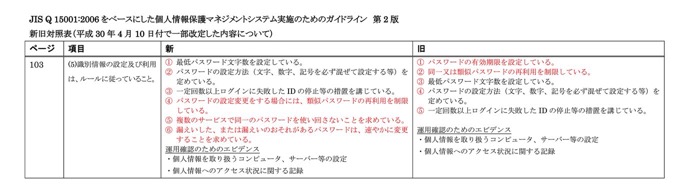 Guideline V2 shinkyu180410