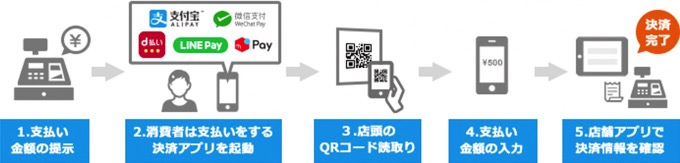 cloud-pay-4