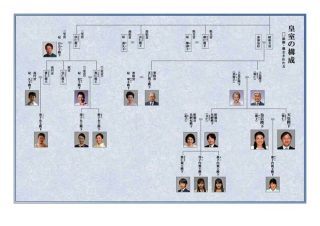 令和になって変わったこと「天皇誕生日」はいつ？退位された天皇陛下は「上皇」に