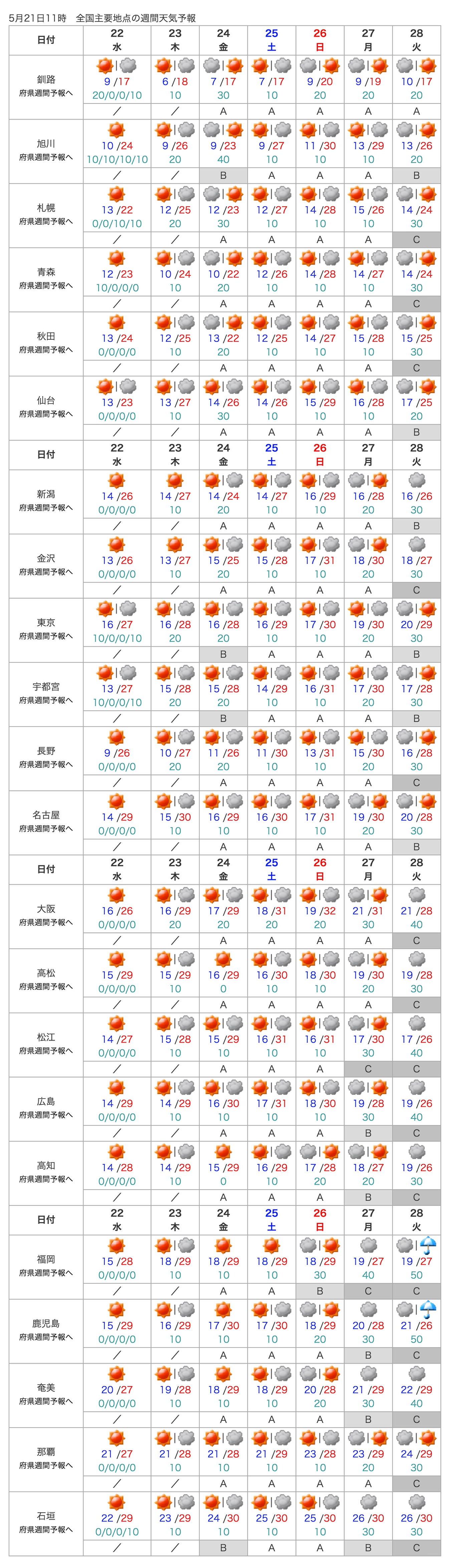 weather-2019-5-2