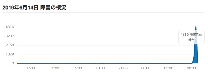 instagram-down-1