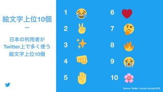「日本のTwitterユーザーがよく使う絵文字トップ10」発表、世界と比較すると感情表情が多め
