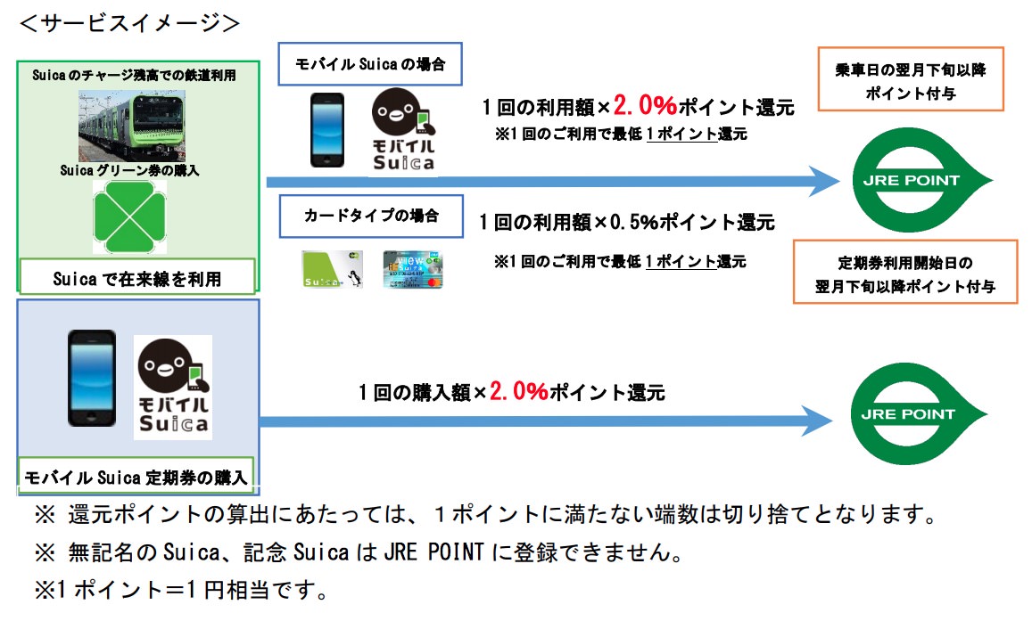 suica-point-1