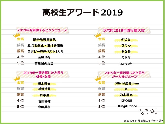 2019-high-school-student-trend-1.jpg 2019 high school student trend 1