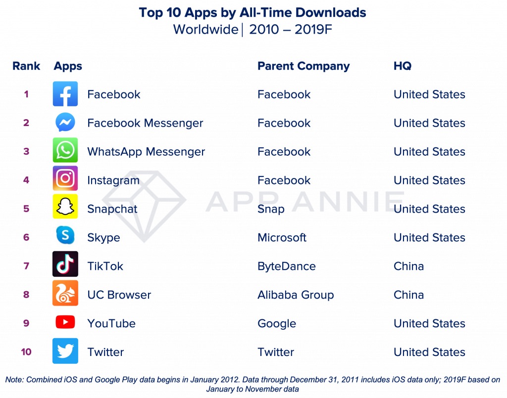 Decade_Top_Apps_DL-1024×805