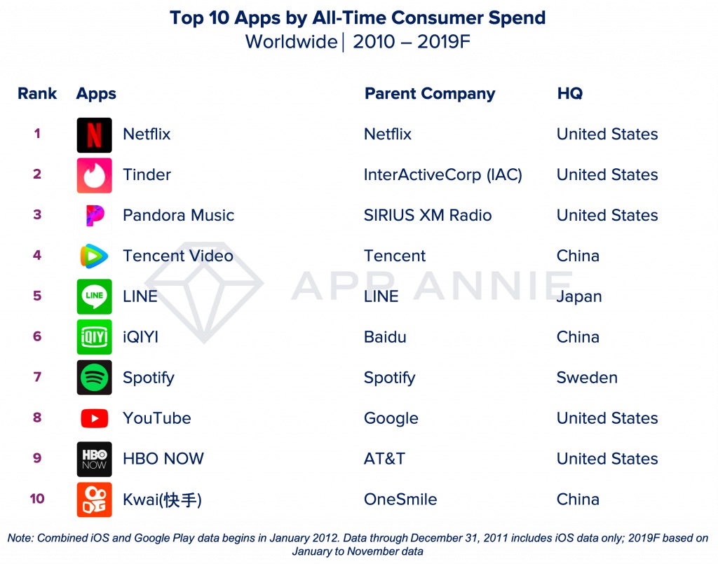 Decade_Top_Apps_Rev-1024×805