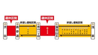 銀座線の一部区間、年末年始の6日間を終日運休　1月3日から渋谷駅新ホームの供用を開始