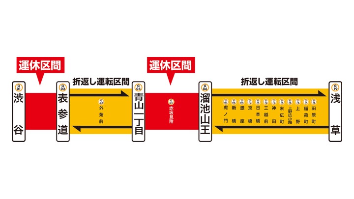 銀座線の一部区間、年末年始の6日間を終日運休　1月3日から渋谷駅新ホームの供用を開始