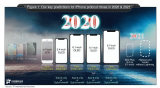 次期「iPhone」2020年は5モデル登場、2021年にはLightningが廃止され完全ワイヤレスにーー著名アナリスト予測