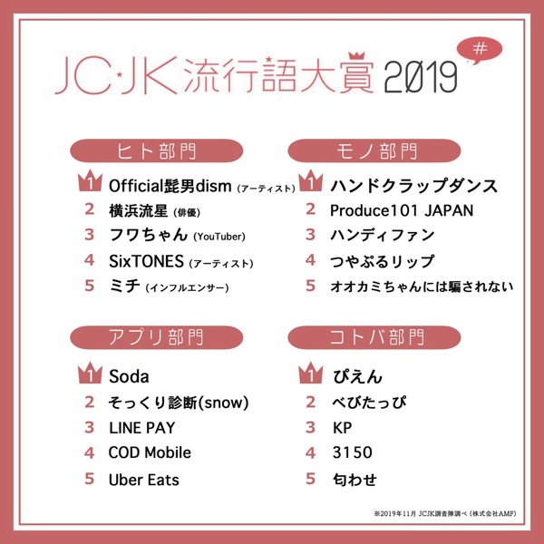 jcjk-trend-2019-1