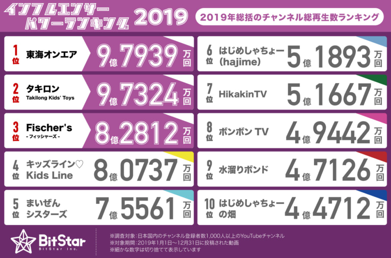 Influencer Power Ranking-2019-2