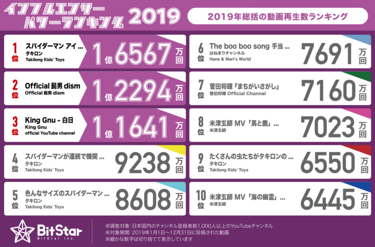 Influencer Power Ranking-2019-3