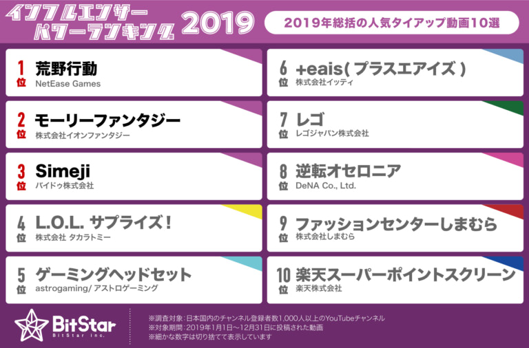 Influencer Power Ranking-2019-5