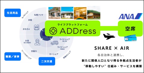 ana-address-2