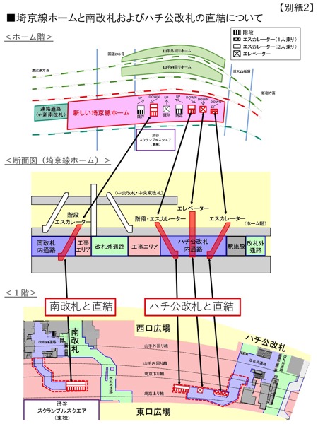 shibuya-saikyo-line-2