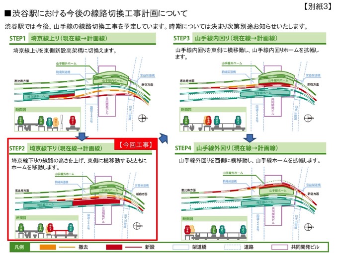 shibuya-saikyo-line-3