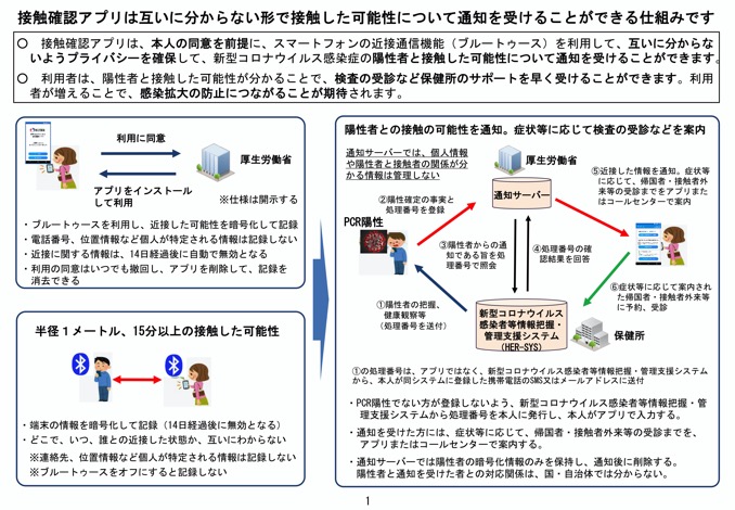 covid-19-contact-confirming-application-1