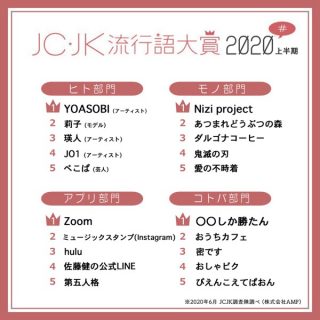 「JC・JK流行語大賞2020年上半期」発表、「YOASOBI」「Nizi Project」「Zoom」「○○しか勝たん」が1位