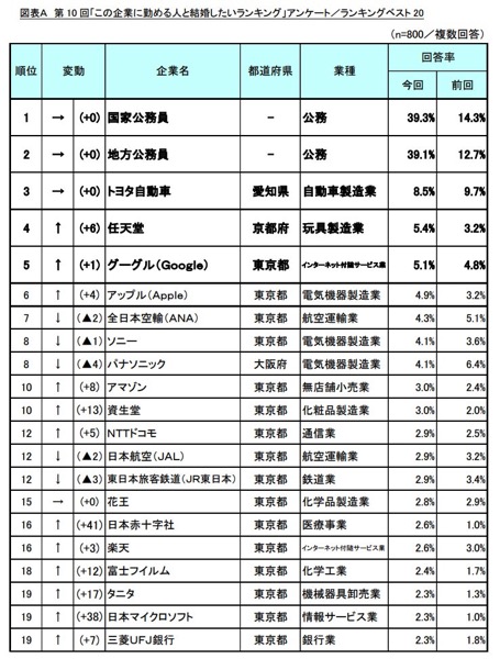 marry-company-ranking-2.jpg