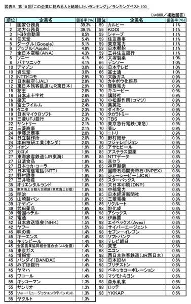 marry-company-ranking-3.jpg