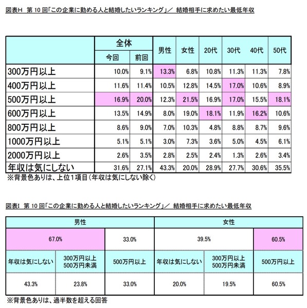 marry-company-ranking-4.jpg