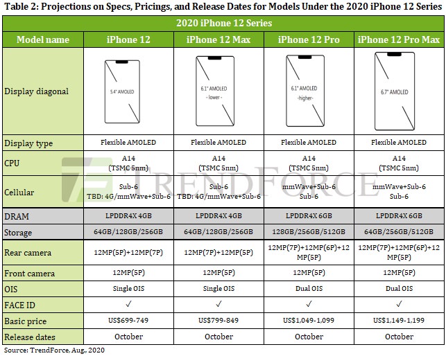 iphone-12-rumour.jpg Iphone 12 rumour