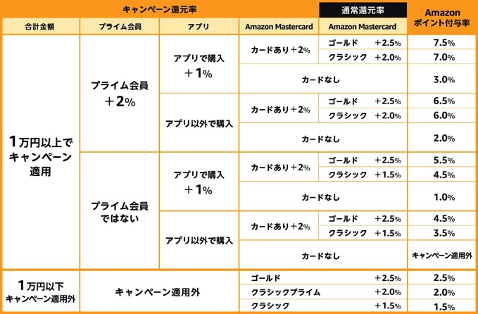 amazon-2020-09-timesale-point.jpg