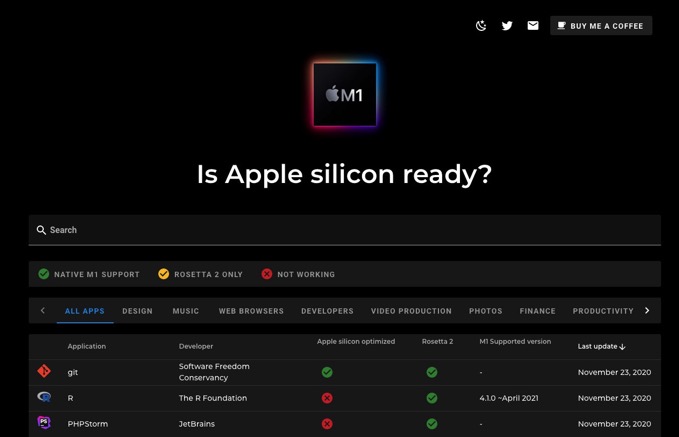 M1対応Macアプリを一覧で確認できる便利サイト「Is Apple Silicon Ready ?」