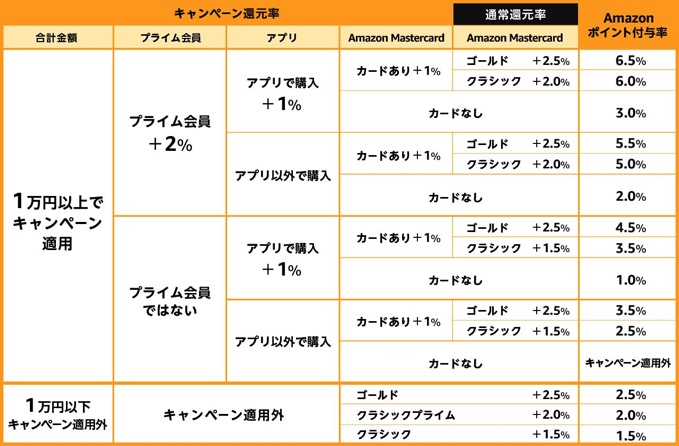 amazon-hatsuuri-point.jpg