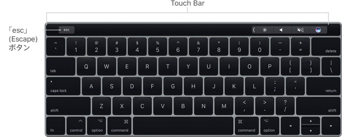macbook-pro-2017-touchbar-esc-key-tech-spec.jpg