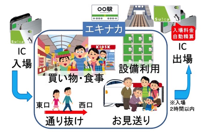 これは嬉しい!交通系ICカードが駅の入場券に、モバイルSuicaやApple Payも対応